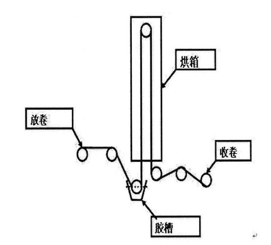 浸渍工艺示意图