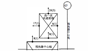 空气预热器出口热一次凤道横向位移指示图