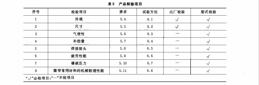 非金属补偿器标准编制-表6-产品检验项目