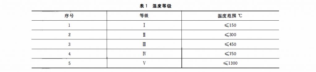 非金属补偿器标准编制-表1-耐温等级